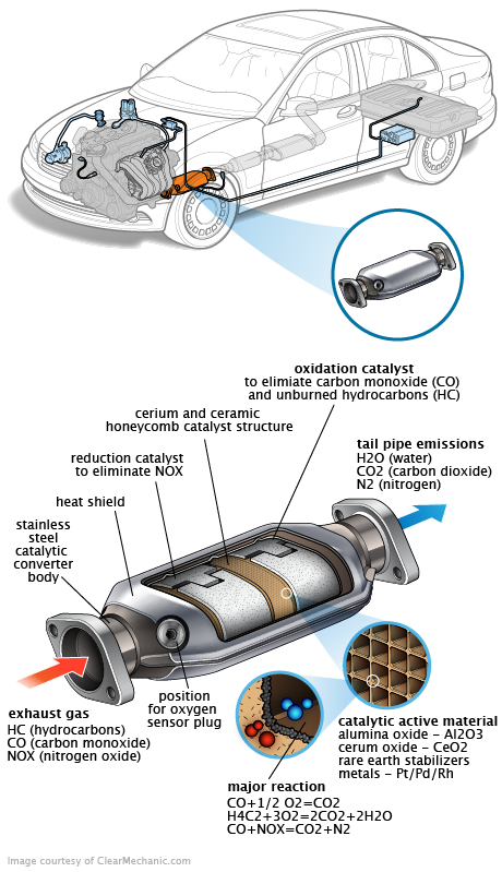 See P054C repair manual