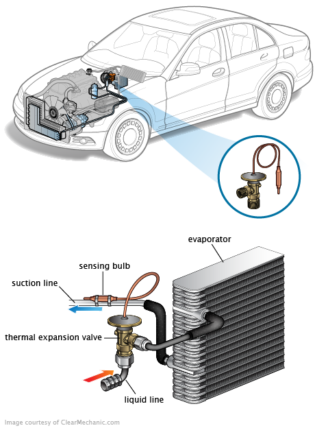 See P054C repair manual